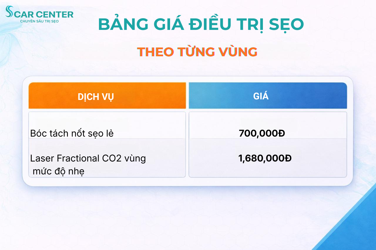 Chi phí điều trị sẹo bao nhiêu? Bảng giá mới nhất tại Scar Center
