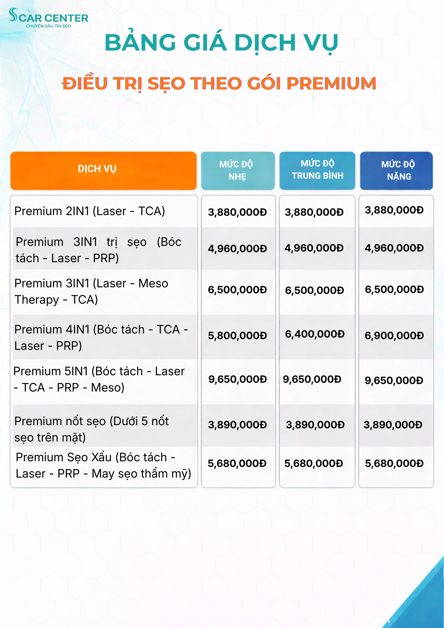Chi phí điều trị sẹo bao nhiêu? Bảng giá mới nhất tại Scar Center