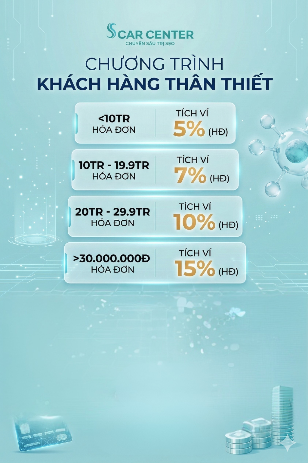 Khách hàng thân thiết Scar Center