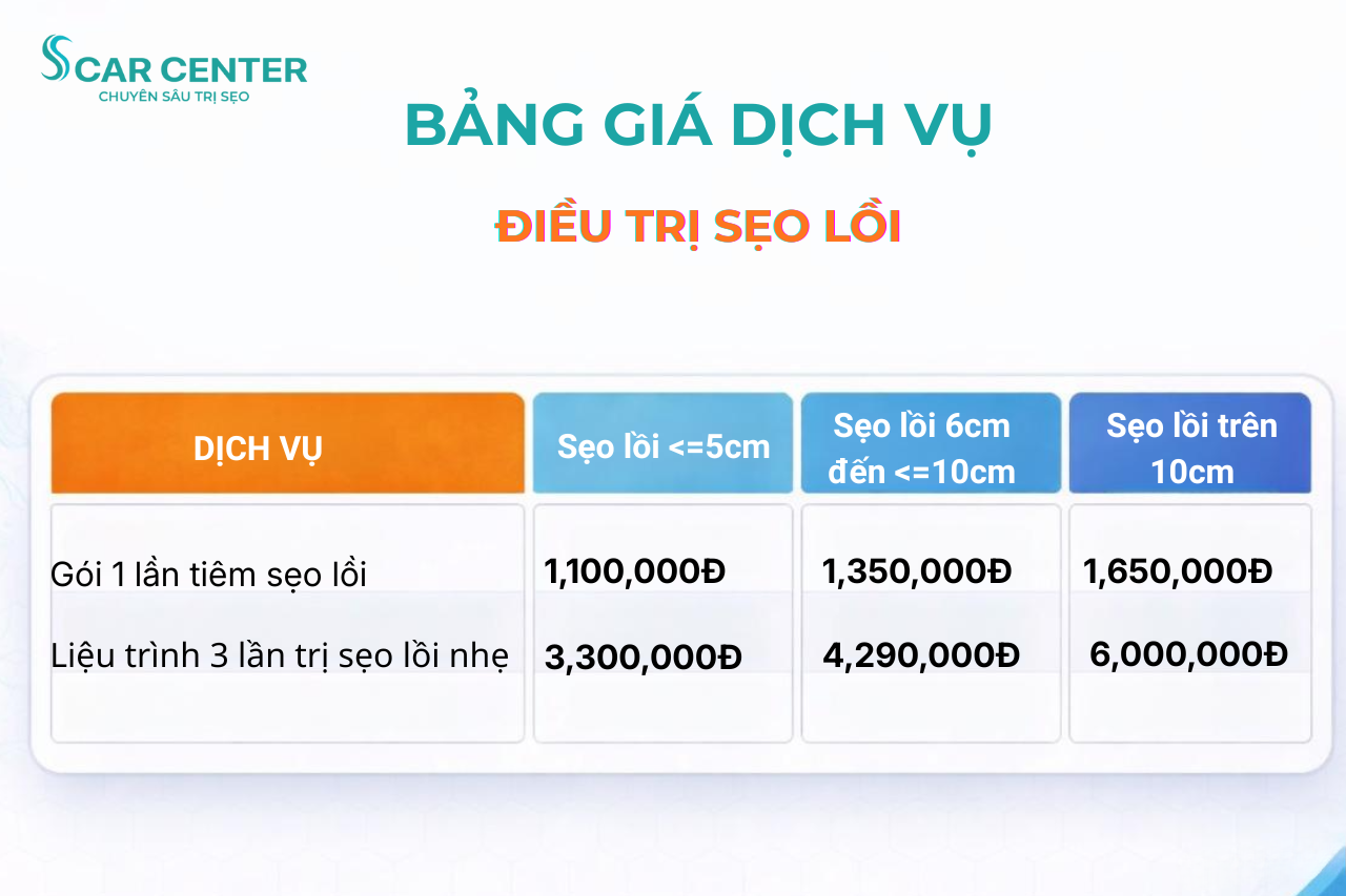 Sẹo lồi ngứa và đau do đâu