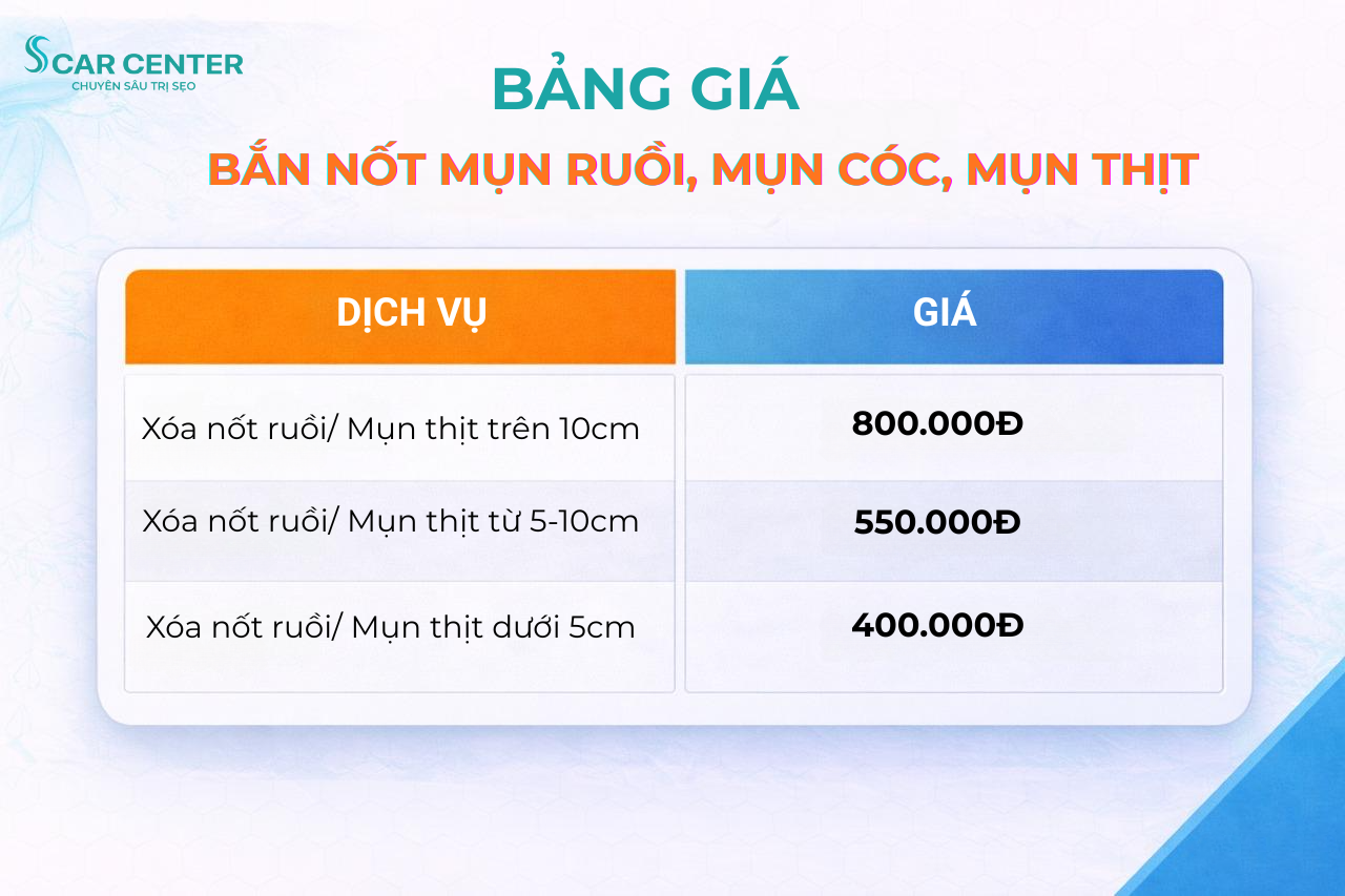 Bảng giá điều trị sẹo