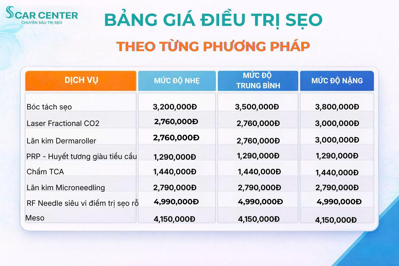 Bảng giá điều trị sẹo